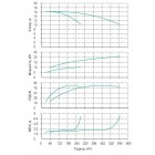 Установка Wilo CO 2 BL 125/225-11/4/SK-FFS-R - монтаж, фото