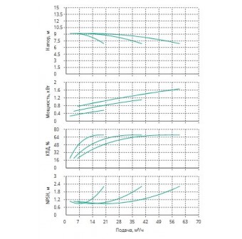 Установка Wilo CO 3 BL 32/160-0.55/4/SK-FFS-R
