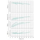 Установка Wilo CO 3 BL 32/150-0.37/4/SK-FFS-R - монтаж, фото