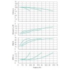 Установка Wilo CO 3 BL 32/170-0.75/4/SK-FFS-R - монтаж, фото