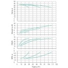 Установка Wilo CO 3 BL 32/170-5.5/2/SK-FFS-R - монтаж, фото