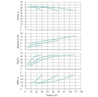 Установка Wilo CO 3 BL 32/170-5.5/2/SK-FFS-R