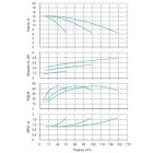 Установка Wilo CO 3 BL 40/110-1.5/2/SK-FFS-R - монтаж, фото