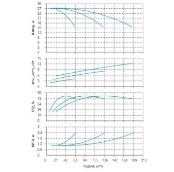 Установка Wilo CO 3 BL 40/140-4/2/SK-FFS-R