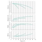Установка Wilo CO 3 BL 40/150-0.55/4/SK-FFS-R - монтаж, фото