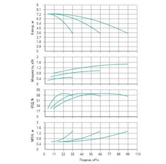 Установка Wilo CO 3 BL 40/150-0.55/4/SK-FFS-R