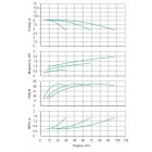 Установка Wilo CO 3 BL 40/160-0.75/4/SK-FFS-R - монтаж, фото