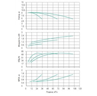 Установка Wilo CO 3 BL 40/160-0.75/4/SK-FFS-R