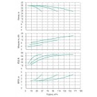 Установка Wilo CO 3 BL 40/160-5.5/2/SK-FFS-R - монтаж, фото