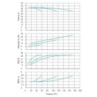 Установка Wilo CO 3 BL 40/170-7.5/2/SK-FFS-R - монтаж, фото