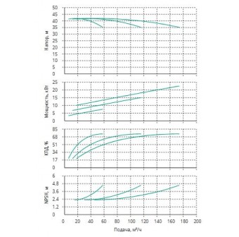 Установка Wilo CO 3 BL 40/170-7.5/2/SK-FFS-R