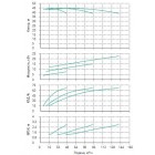 Установка Wilo CO 3 BL 40/180-7.5/2/SK-FFS-R - монтаж, фото