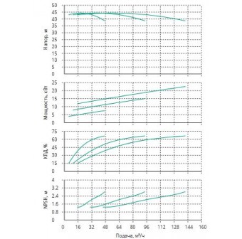 Установка Wilo CO 3 BL 40/180-7.5/2/SK-FFS-R