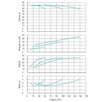 Установка Wilo CO 3 BL 40/210-11/2/SK-FFS-R