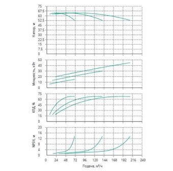 Установка Wilo CO 3 BL 40/220-15/2/SK-FFS-R