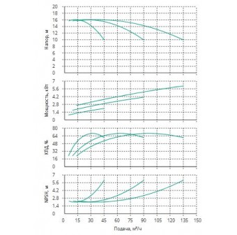 Установка Wilo CO 3 BL 40/220-2.2/4/SK-FFS-R