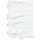 Установка Wilo CO 3 BL 40/230-18.5/2/SK-FFS-R - монтаж, фото