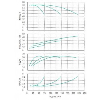 Установка Wilo CO 3 BL 40/230-18.5/2/SK-FFS-R