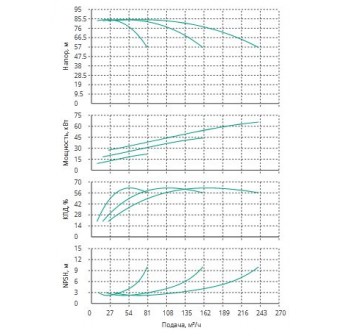 Установка Wilo CO 3 BL 40/240-22/2/SK-FFS-R