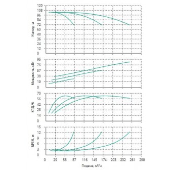 Установка Wilo CO 3 BL 40/260-30/2/SK-FFS-R
