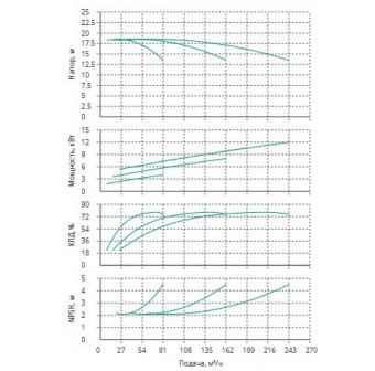 Установка Wilo CO 3 BL 50/120-4/2/SK-FFS-R