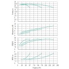 Установка Wilo CO 3 BL 50/130-5.5/2/SK-FFS-R - монтаж, фото