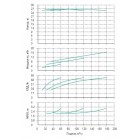 Установка Wilo CO 3 BL 50/140-5.5/2/SK-FFS-R - монтаж, фото
