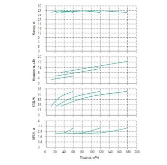 Установка Wilo CO 3 BL 50/140-5.5/2/SK-FFS-R