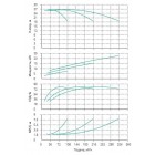 Установка Wilo CO 3 BL 50/140-7.5/2/SK-FFS-R - монтаж, фото