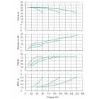 Установка Wilo CO 3 BL 50/150-7.5/2/SK-FFS-R - монтаж, фото