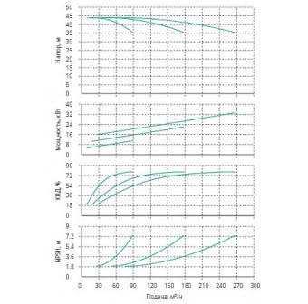Установка Wilo CO 3 BL 50/170-11/2/SK-FFS-R