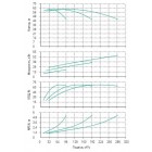 Установка Wilo CO 3 BL 50/210-18.5/2/SK-FFS-R - монтаж, фото