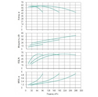 Установка Wilo CO 3 BL 50/210-18.5/2/SK-FFS-R