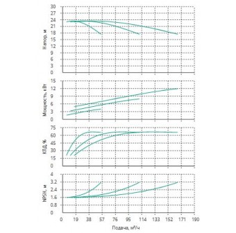Установка Wilo CO 3 BL 50/250-4/4/SK-FFS-R