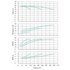 Установка Wilo CO 3 BL 65/140-7.5/2/SK-FFS-R - монтаж, фото