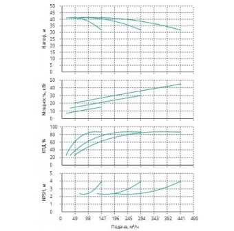 Установка Wilo CO 3 BL 65/170-15/2/SK-FFS-R