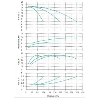 Установка Wilo CO 3 BL 65/220-4/4/SK-FFS-R