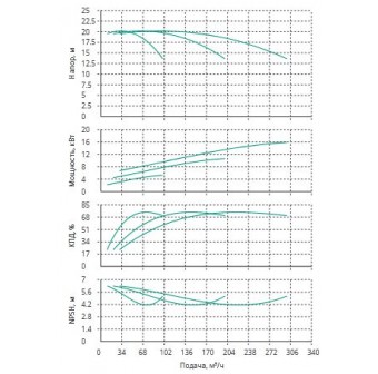 Установка Wilo CO 3 BL 65/240-5.5/4/SK-FFS-R