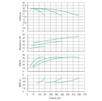 Установка Wilo CO 3 BL 80/150-15/2/SK-FFS-R