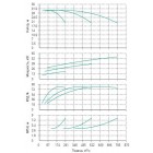 Установка Wilo CO 3 BL 80/160-18.5/2/SK-FFS-R - монтаж, фото