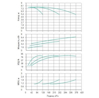 Установка Wilo CO 3 BL 80/160-2.2/4/SK-FFS-R