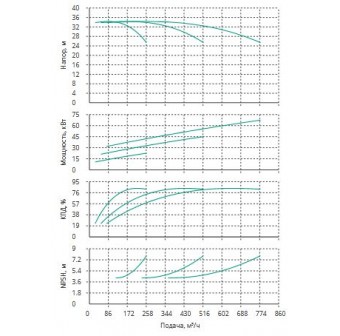 Установка Wilo CO 3 BL 80/165-22/2/SK-FFS-R