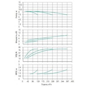 Установка Wilo CO 3 BL 80/170-3/4/SK-FFS-R
