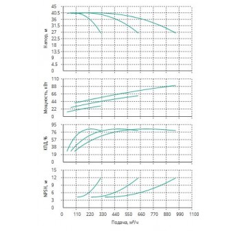 Установка Wilo CO 3 BL 80/170-30/2/SK-FFS-R