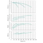 Установка Wilo CO 3 BL 100/150-18.5/2/SK-FFS-R - монтаж, фото