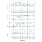 Установка Wilo CO 3 BL 100/150-2.2/4/SK-FFS-R - монтаж, фото