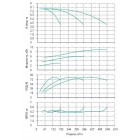 Установка Wilo CO 3 BL 100/160-3/4/SK-FFS-R - монтаж, фото