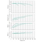 Установка Wilo CO 3 BL 100/200-5.5/4/SK-FFS-R - монтаж, фото