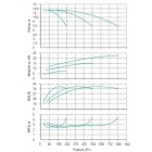 Установка Wilo CO 3 BL 125/210-7.5/4/SK-FFS-R - монтаж, фото