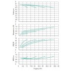 Установка Wilo CO 4 BL 32/150-0.37/4/SK-FFS-R - монтаж, фото
